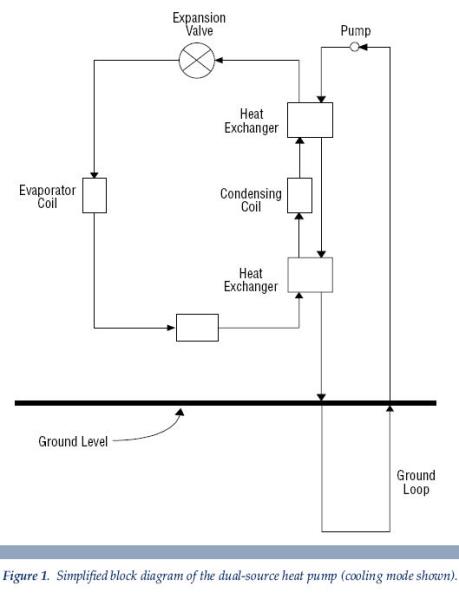 a simplified block diagram of the dual-source heat pump Chanhassen MN